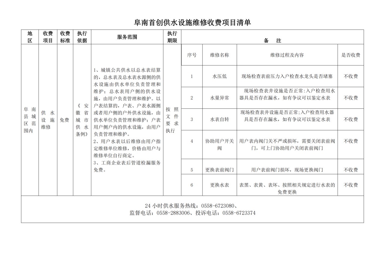 阜南首创供水设施维修收费项目清单_20230612120155_00.png