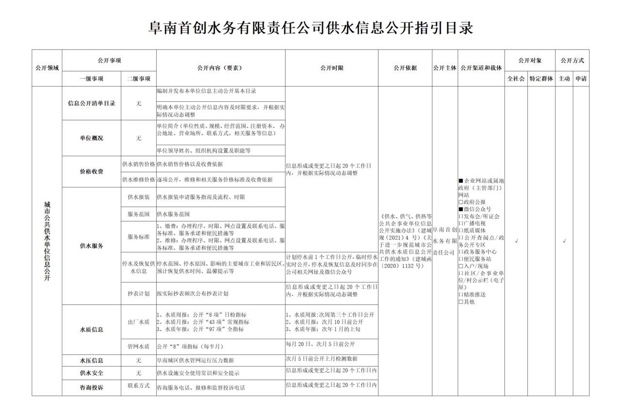 供水公开指引目录_01.png