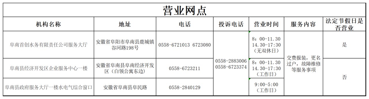 水费线下缴纳服务网点及营业时间_Sheet1.png